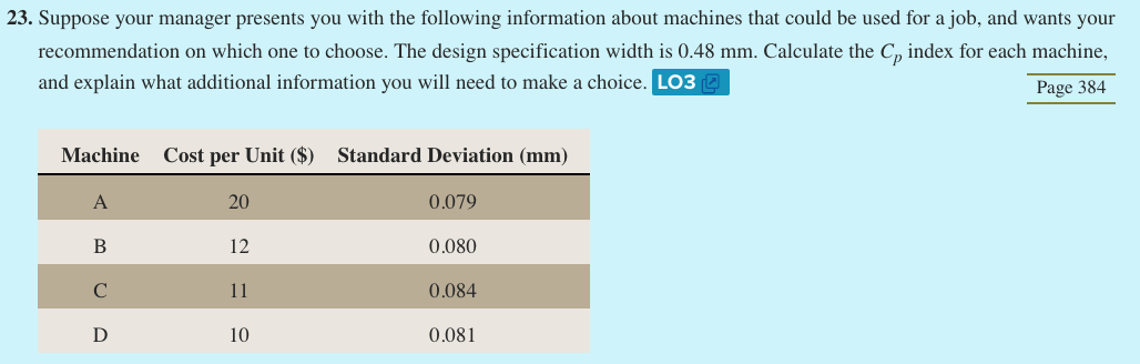 23. Suppose your manager presents you with the
