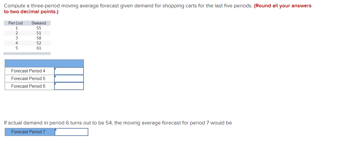 Compute a three-period moving average forecast