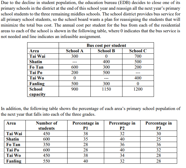 Due to the decline in student population, the