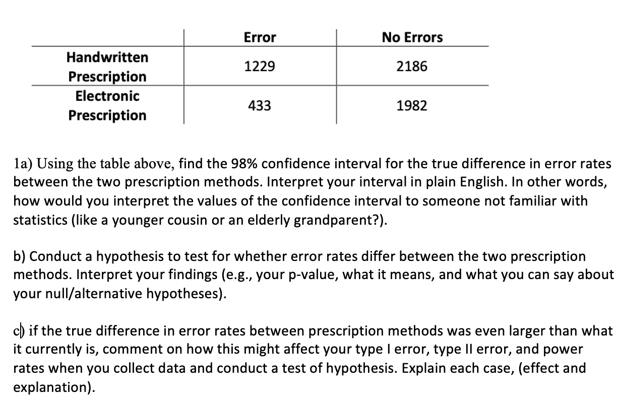Error No Errors 1229 2186 Handwritten