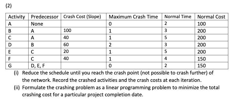 Project management question - Project crashing