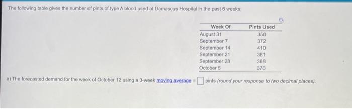 The following table gives the number of pints of