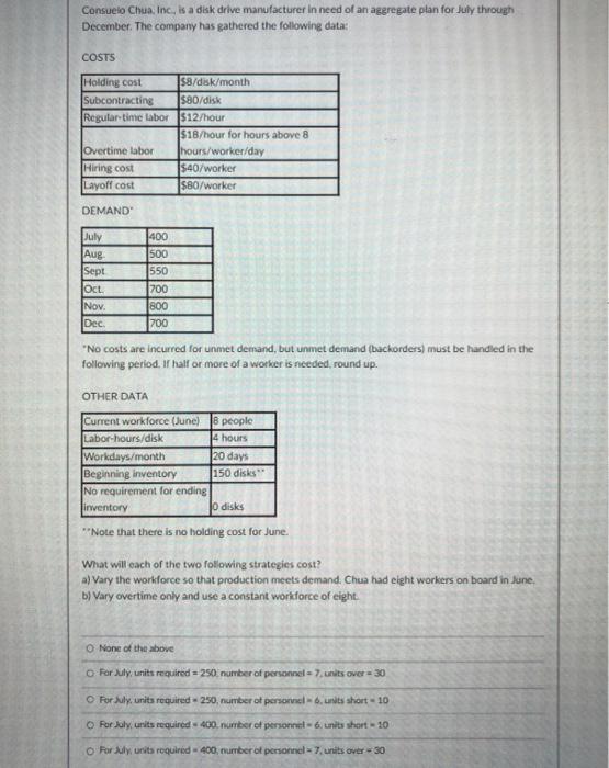 Consuelo Chua. Inc, is a disk drive manufacturer