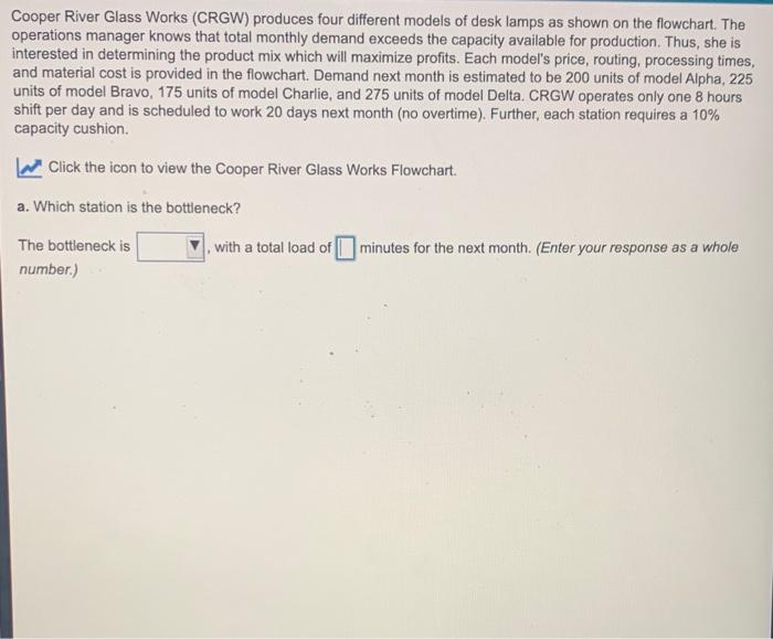 Cooper River Glass Works (CRGW) produces four