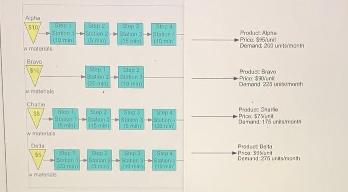 Cooper River Glass Works (CRGW) produces four