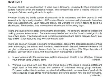 Premium Skaetz Inc was founded 10 years ago in