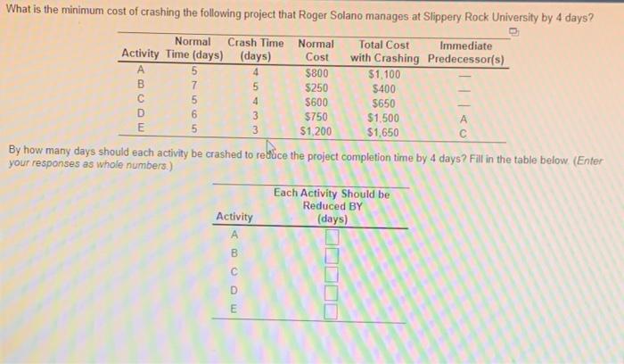 What is the minimum cost of crashing the