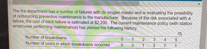 The fire department has a number of failures with