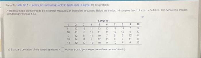 Reler to Table S6.1- Factone fac Onroufing