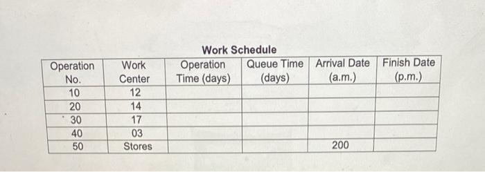 5. Suppose there is an order for 170 SKU283. The