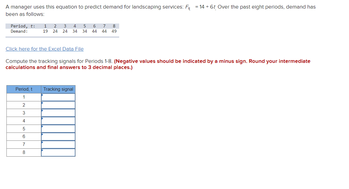 A manager uses this equation to predict demand