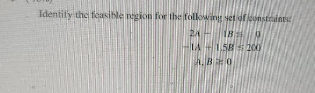 Identify the feasible region for the following