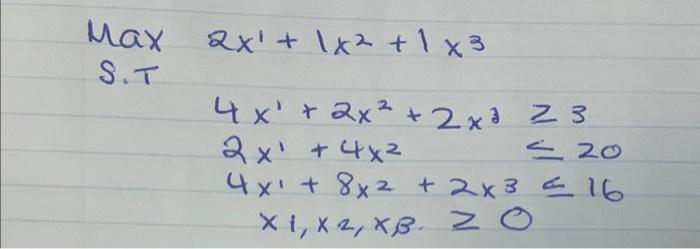 Solve linear programming model using the simplex
