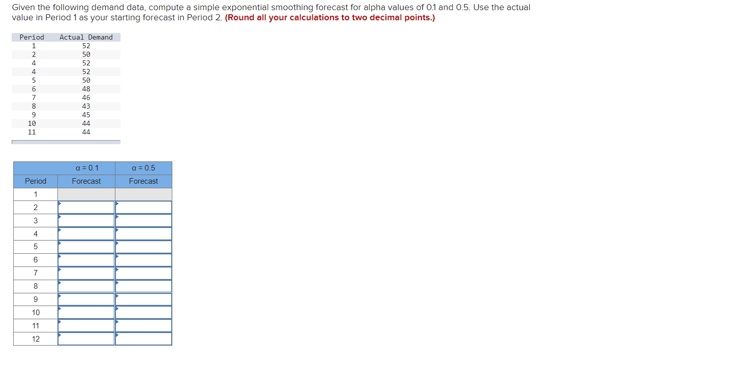 Given the following demand data, compute a simple