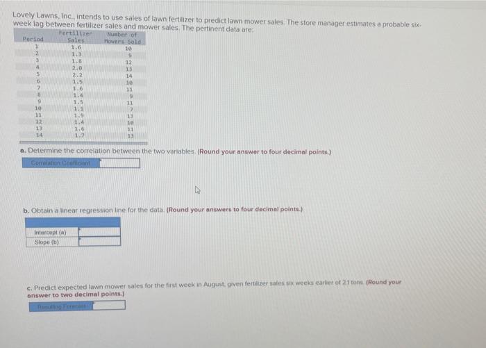 Lovely Lawns, Inc, intends to use sales of lawn