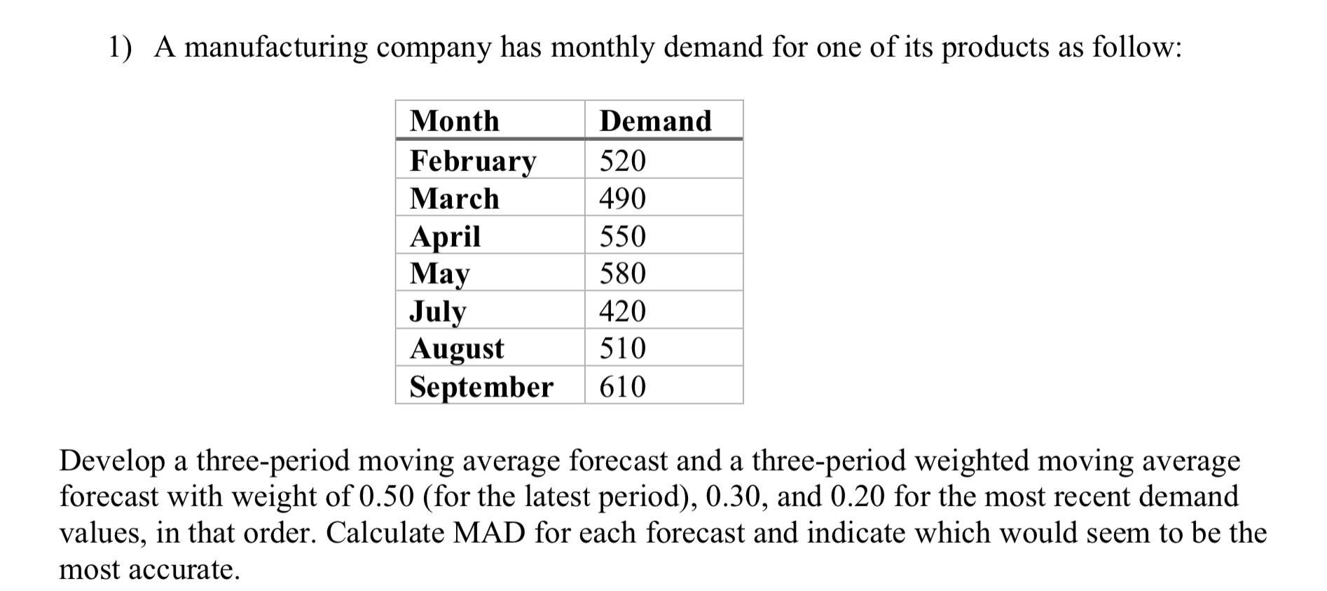 1) A manufacturing company has monthly demand for