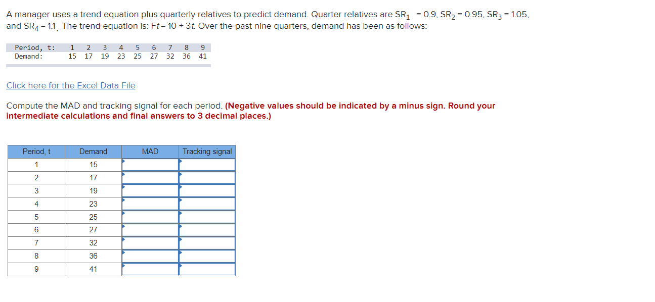 A manager uses a trend equation plus quarterly