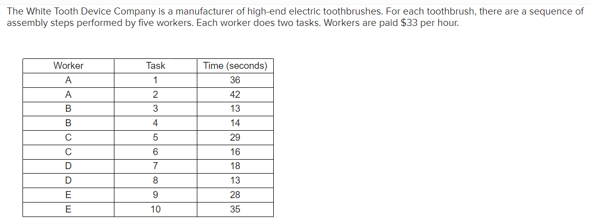 The White Tooth Device Company is a manufacturer