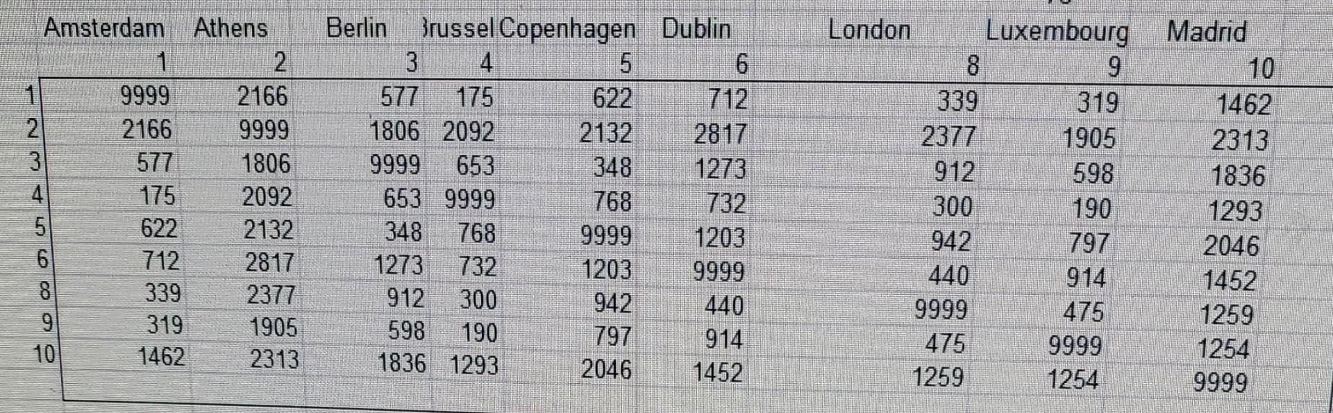 You recently graduate and is planning a European