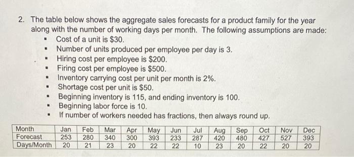2. The table below shows the aggregate sales