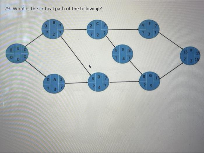 29. What is the critical path of the following? 2