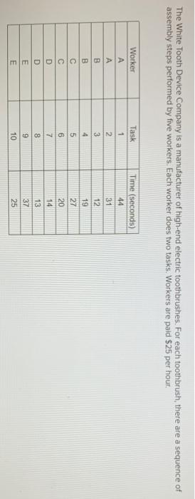 The White Tooth Device Company is a manufacturer