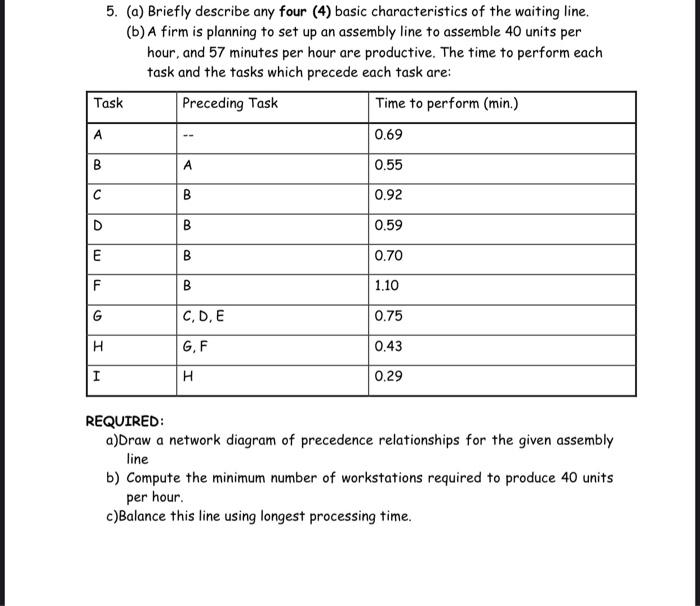 5. (a) Briefly describe any four (4) basic