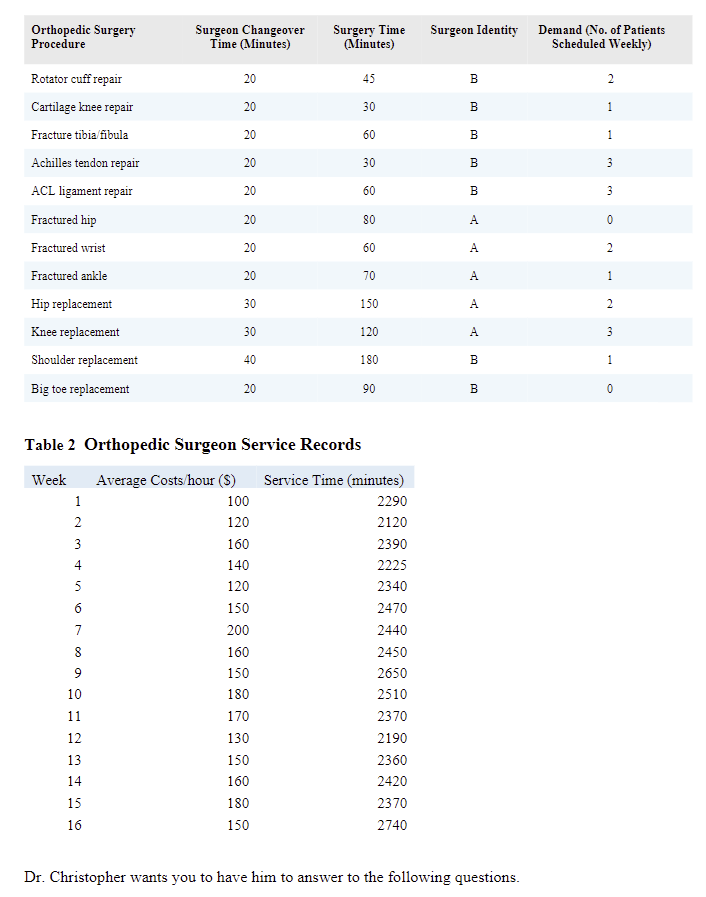 1. What is the clinics current weekly workload?