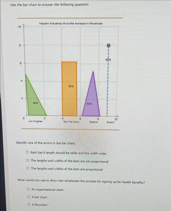 [6] Figure 2: Design Goods Company Four-Year