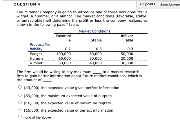 The Miramar Company is going to introduce one of