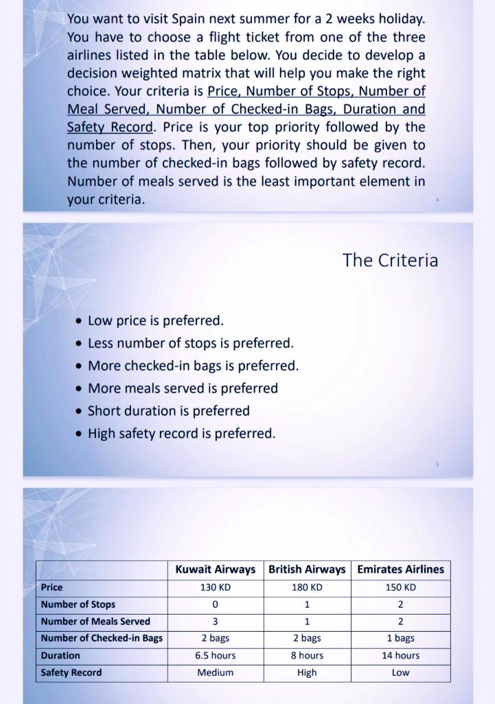 You want to visit Spain next summer for a 2 weeks