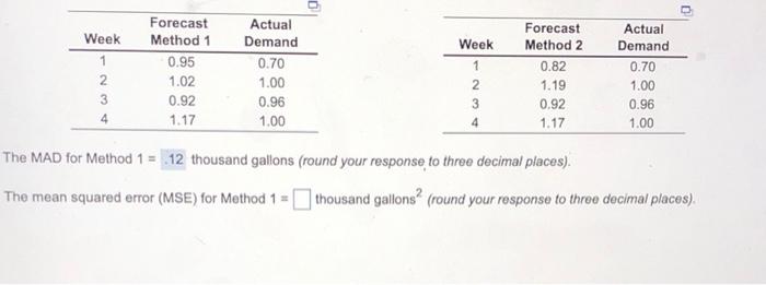 Week 1 2 3 Actual Demand 0.70 Forecast Method 1