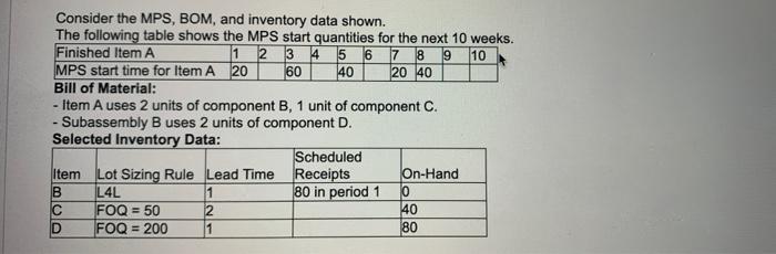Consider the MPS, BOM, and inventory data shown.