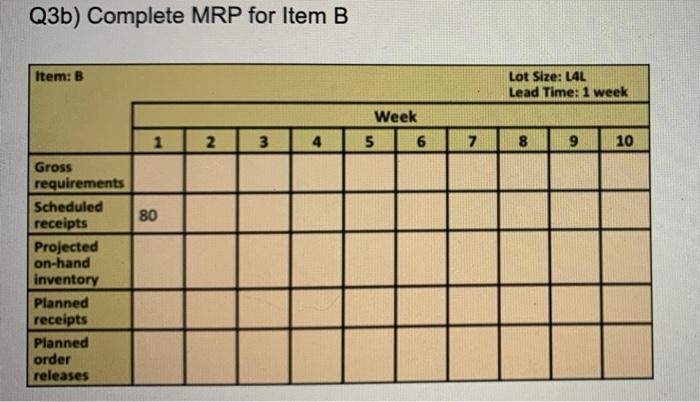Consider the MPS, BOM, and inventory data shown.