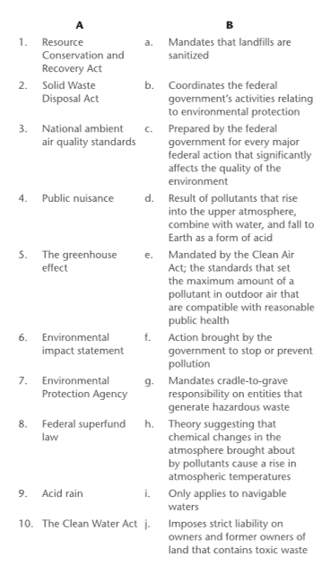 A B 1. Resource a. Mandates that landfills are