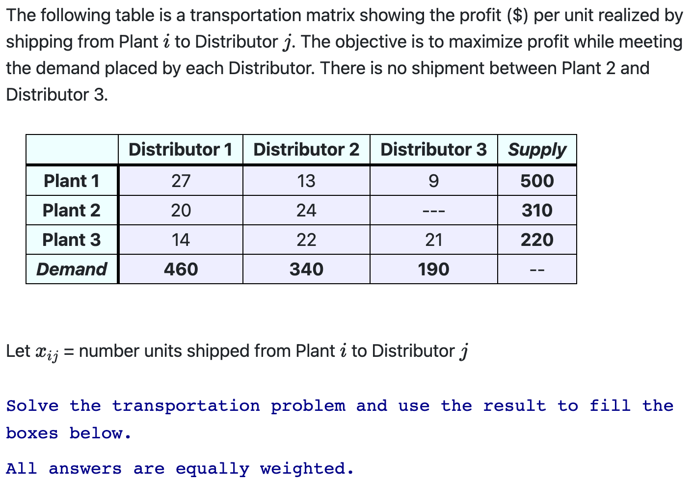 The following table is a transportation matrix