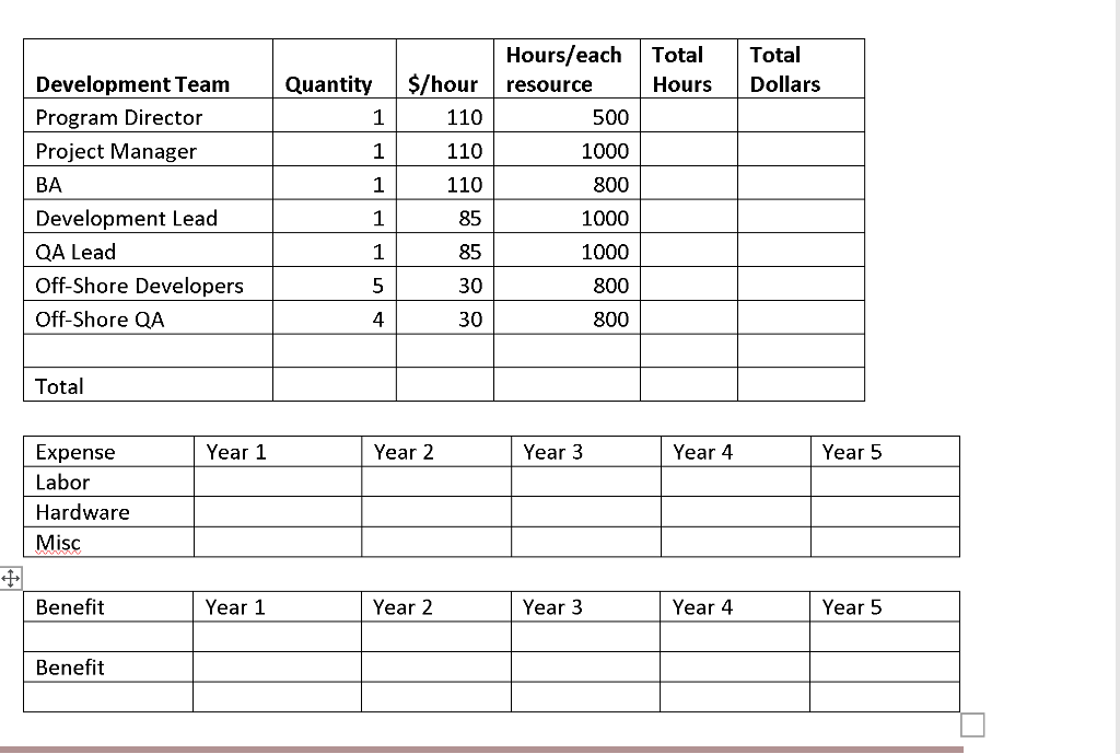 You have been asked to calculate the Return on