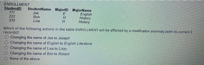 QUESTION 16 Observe the table STUDENT: STUDENT