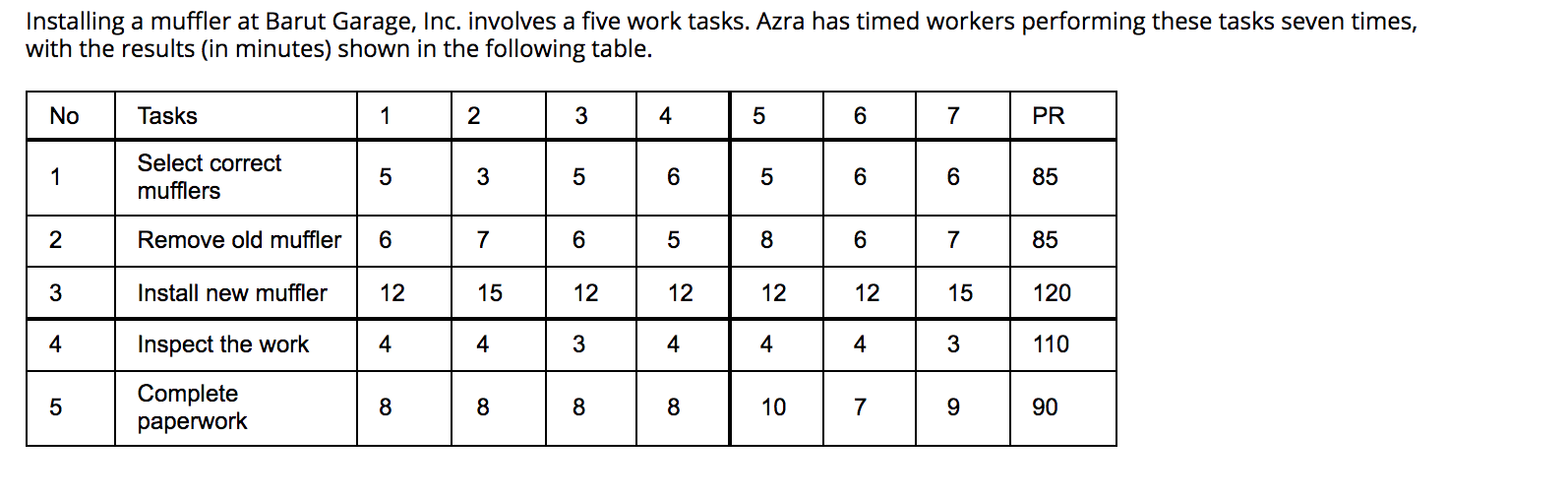 Installing a muffler at Barut Garage, Inc.