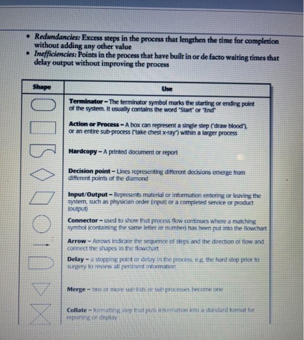 Read instructiona on first picture for process