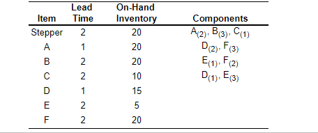 I don't know how to do the bottom part This