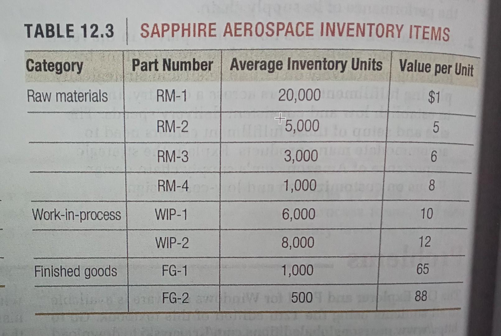 Sapphire Aerospace operates 52 weeks per year,