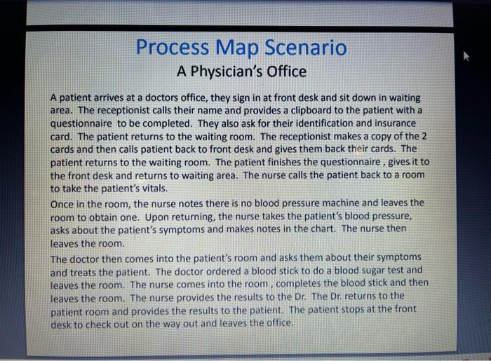 Read instructiona on first picture for process