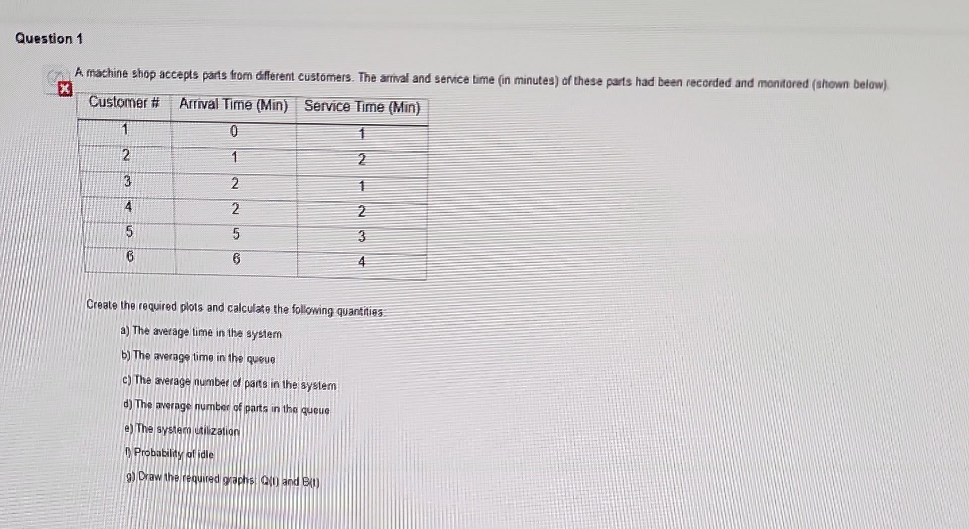 Create the required plots and calculzes the