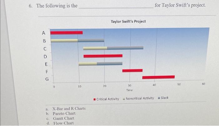 Taylor Swift's Project E Critical Activity =
