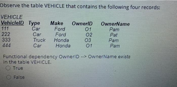 QUESTION 16 Observe the table STUDENT: STUDENT