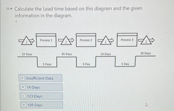 19 Calculate the Lead time based on this diagram