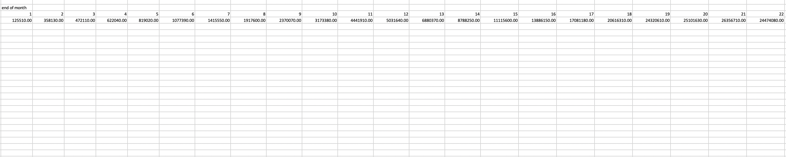 Your company WasteConstructors Pty Ltd have