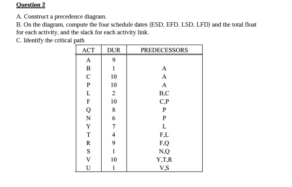 A. Construct a precedence diagram. B. On the