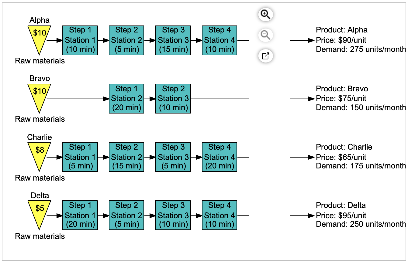 answer c pls!! urgent Alpha $10 Step 1 Station 1